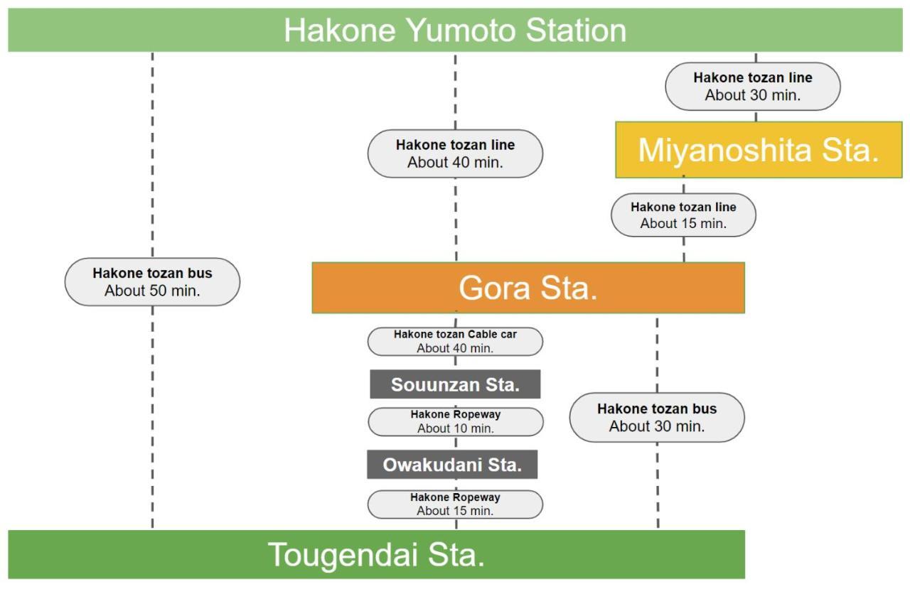 Ferienwohnung スタジオーネ 箱根強羅 West - Stagione Hakone Gora West Exterior foto